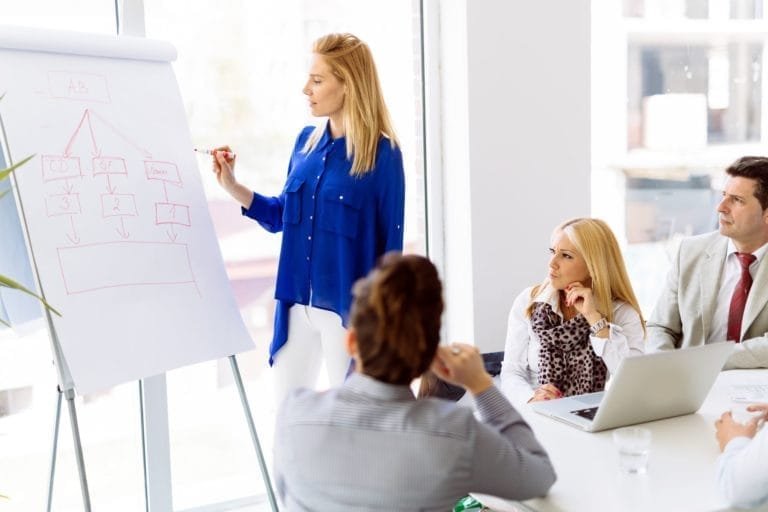 Mapeamento de cargos